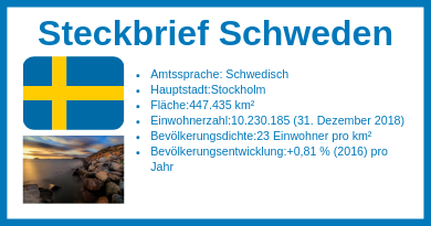 Steckbrief Schweden